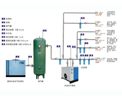 氣體壓縮機(jī) 氣體壓縮機(jī)